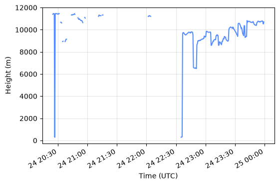 <Figure size 600x400 with 1 Axes>