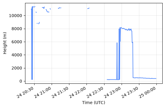 <Figure size 600x400 with 1 Axes>