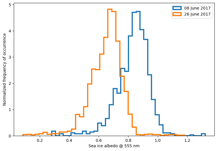 <Figure size 900x600 with 1 Axes>
