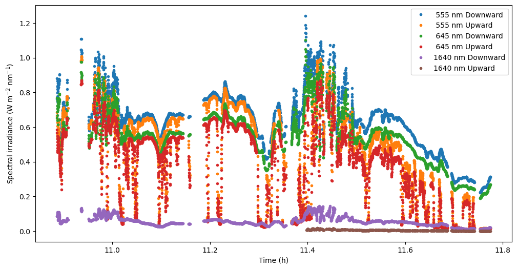 <Figure size 1200x600 with 1 Axes>