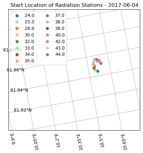<Figure size 640x480 with 1 Axes>