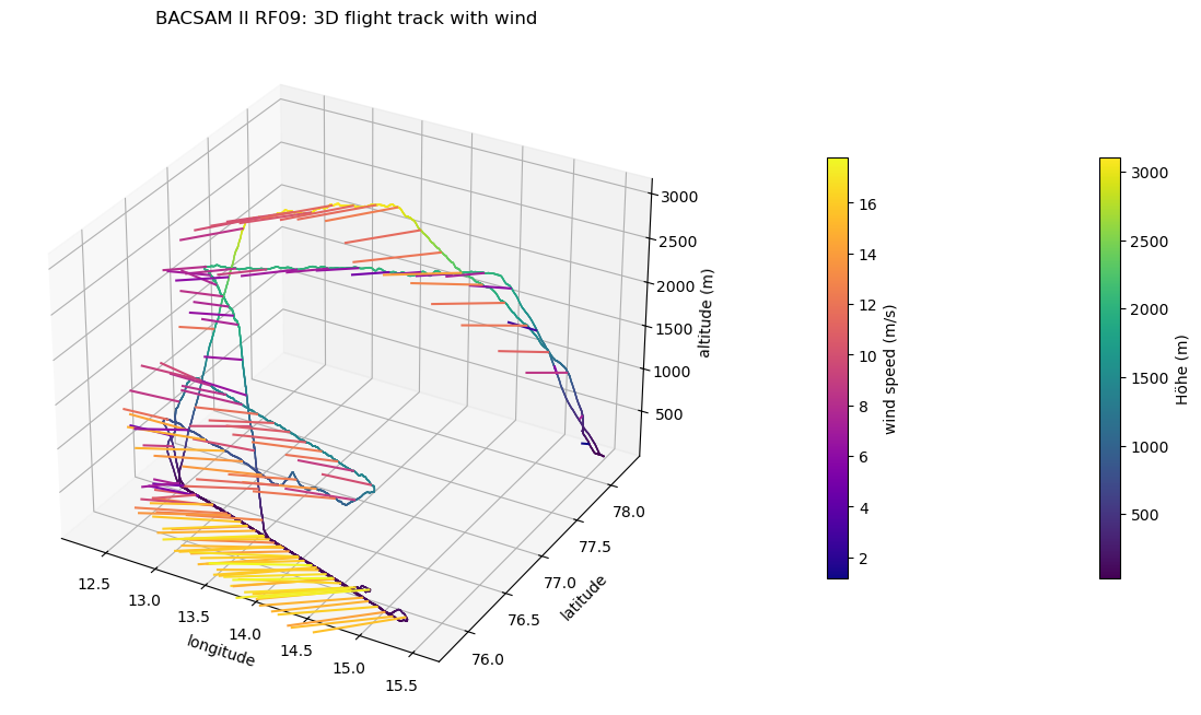 <Figure size 1200x800 with 3 Axes>