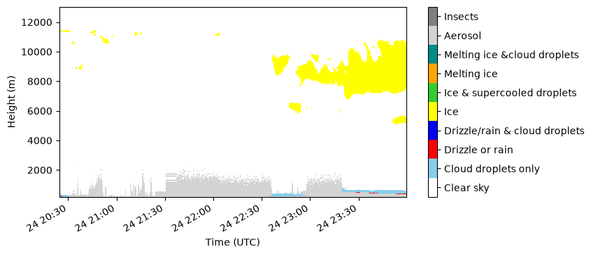 <Figure size 800x400 with 2 Axes>